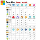 CNPGD Warranty Smartwatch Android Samsung